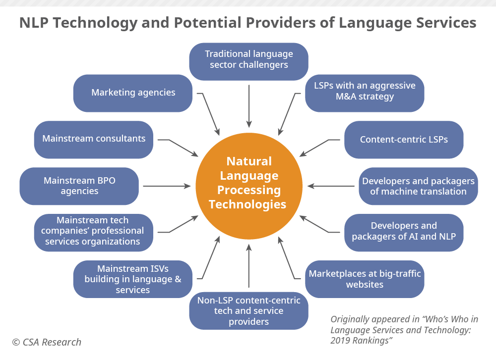 NLP-Technology-and-P...